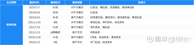 307只科创板股融资余额环比增加