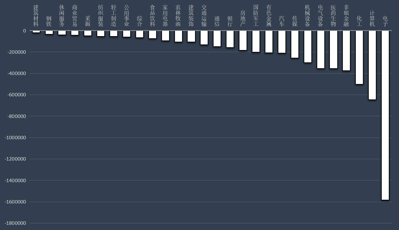 机械设备行业今日涨1.98%，主力资金净流入43.67亿元