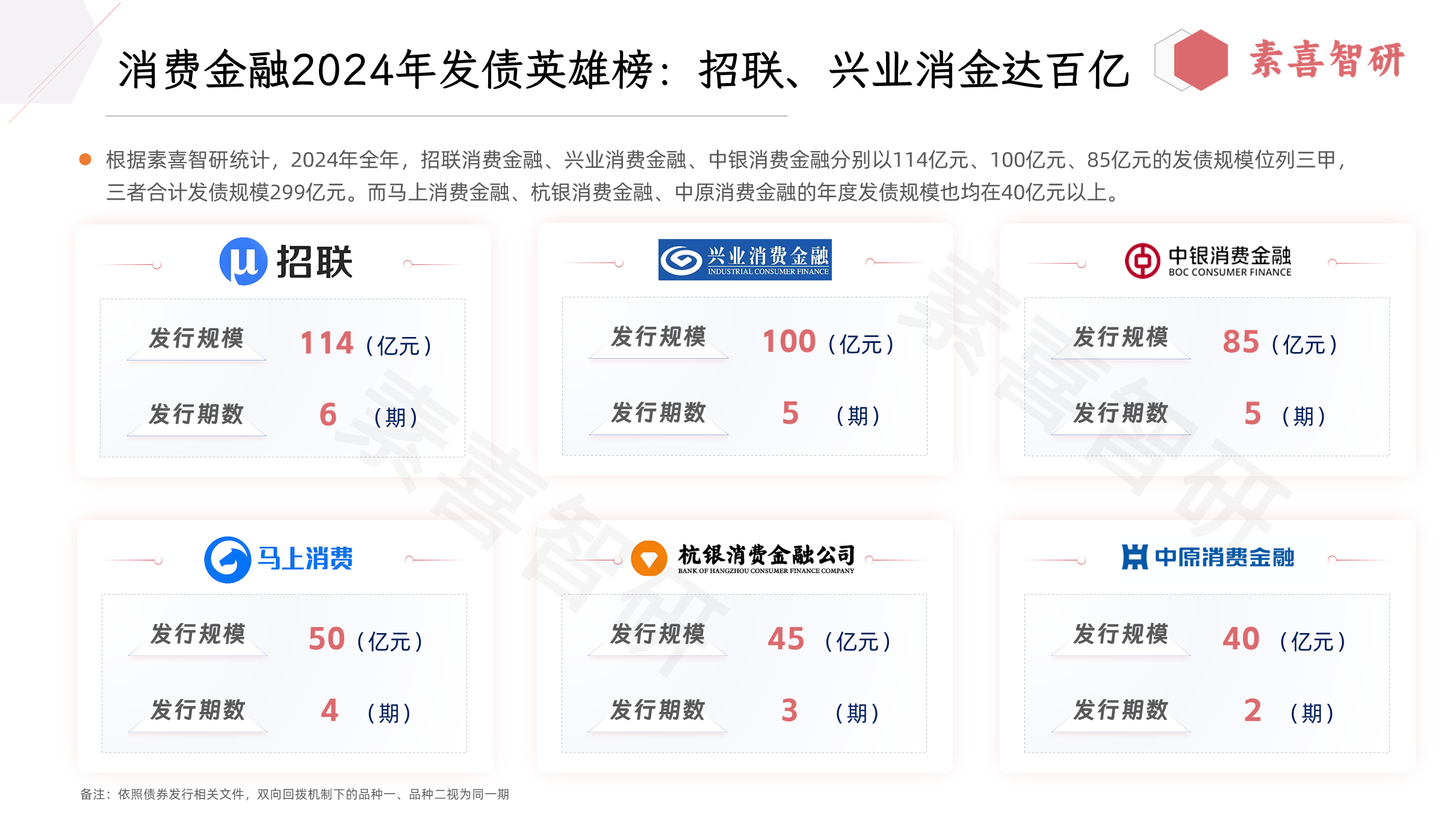 债券利息收入增值税新规落地在即 政策性金融债密集发行