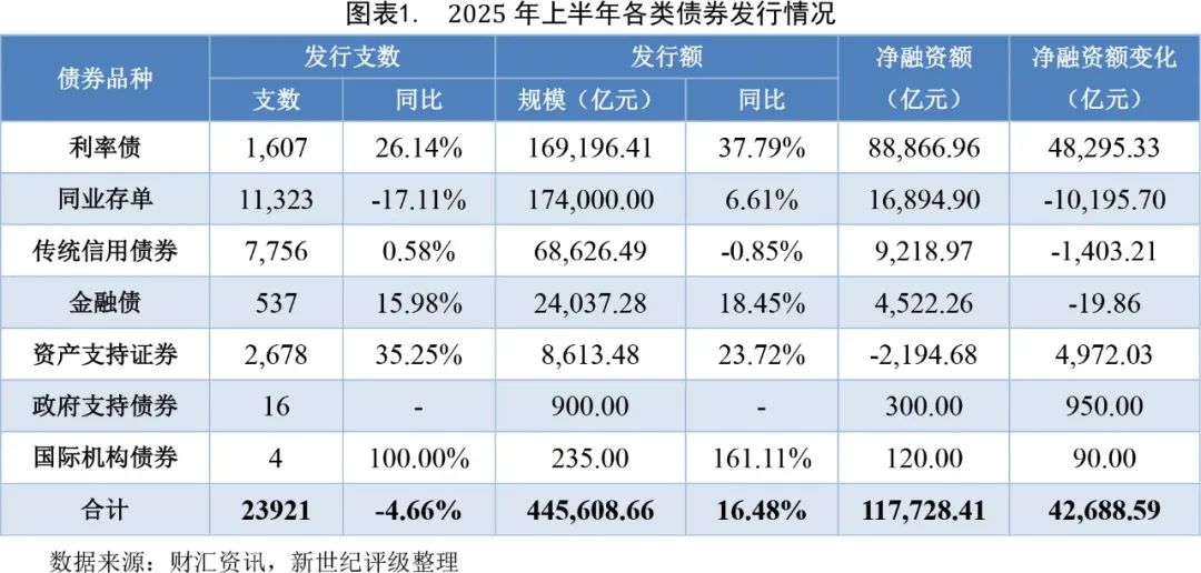 债券利息收入增值税新规落地在即 政策性金融债密集发行