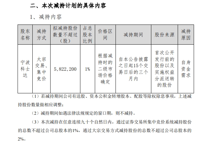滨化股份：股东拟减持公司不超0.8211%股份
