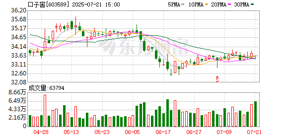 千红制药：股东拟减持不超2090万股公司股份