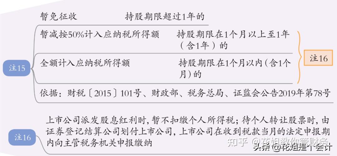 芳源股份：减持股份价格与回购股份价格的差额部分将计入或冲减公司资本公积