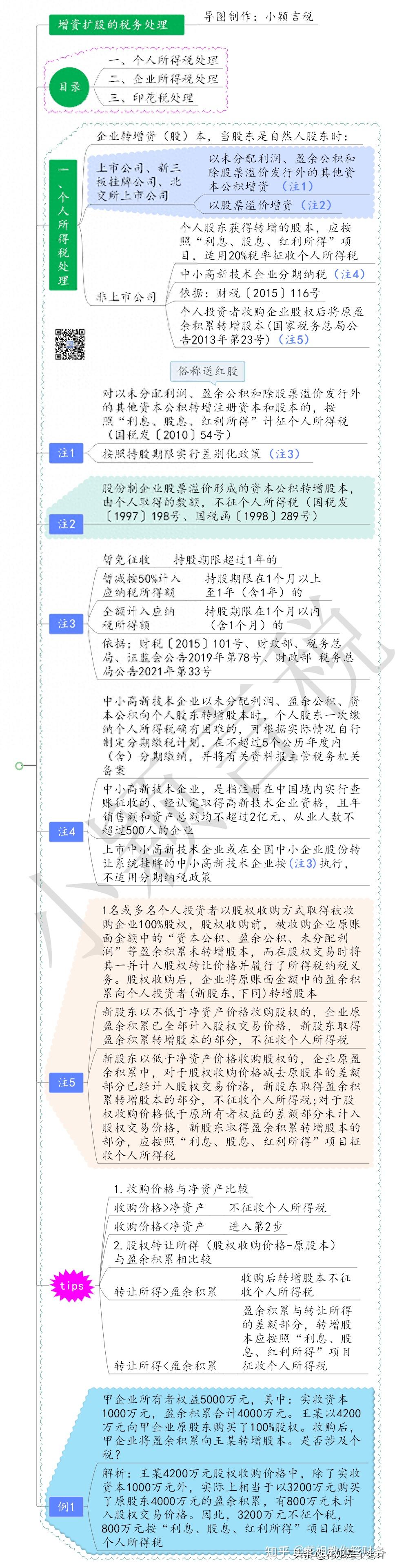芳源股份：减持股份价格与回购股份价格的差额部分将计入或冲减公司资本公积