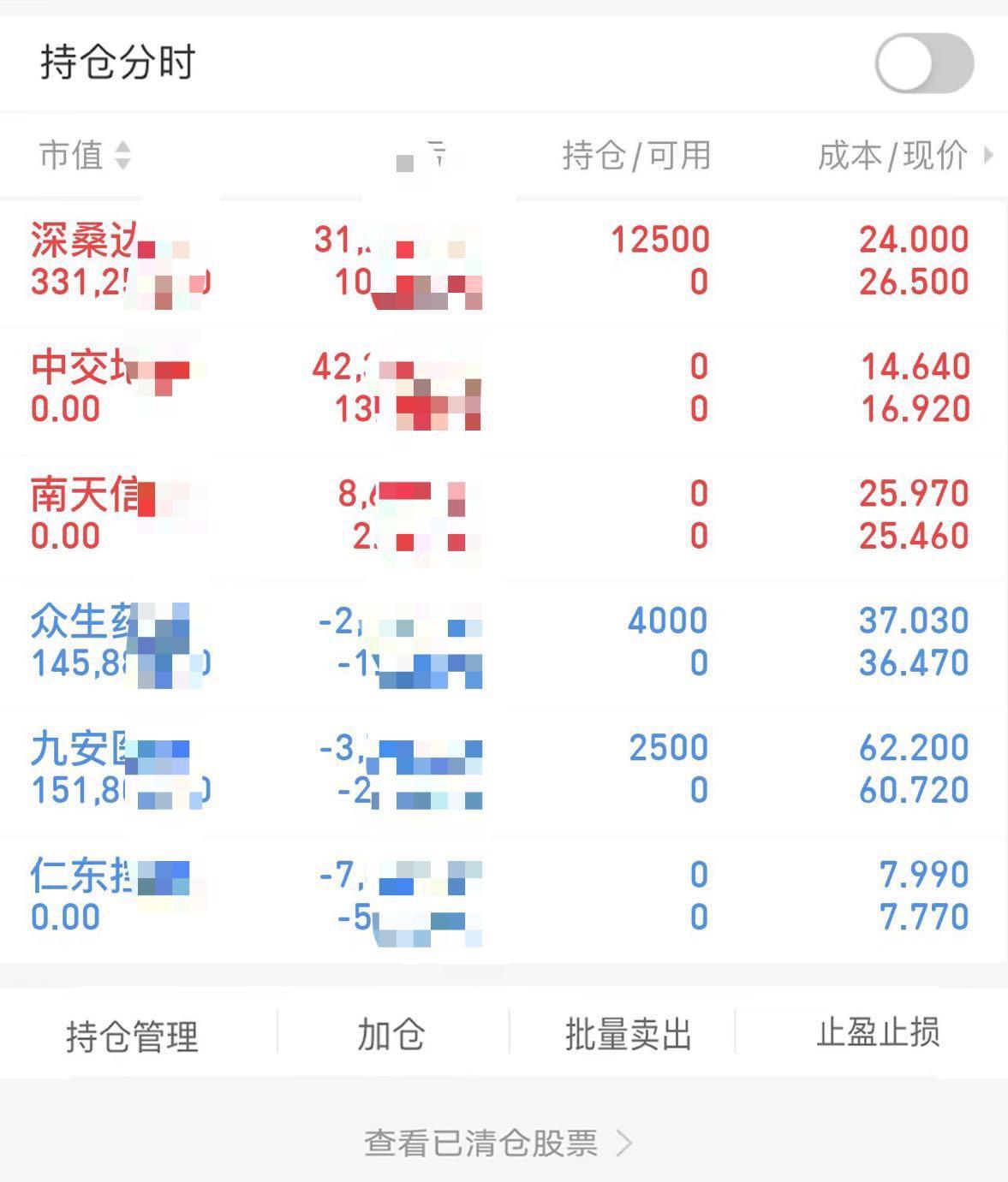 众生药业：将积极探索包括Amylin在内的各类潜力赛道