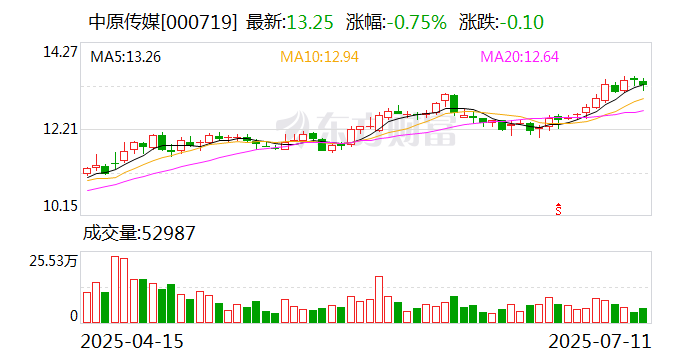 福晶科技：截至2025年7月31日股东数为50,098户