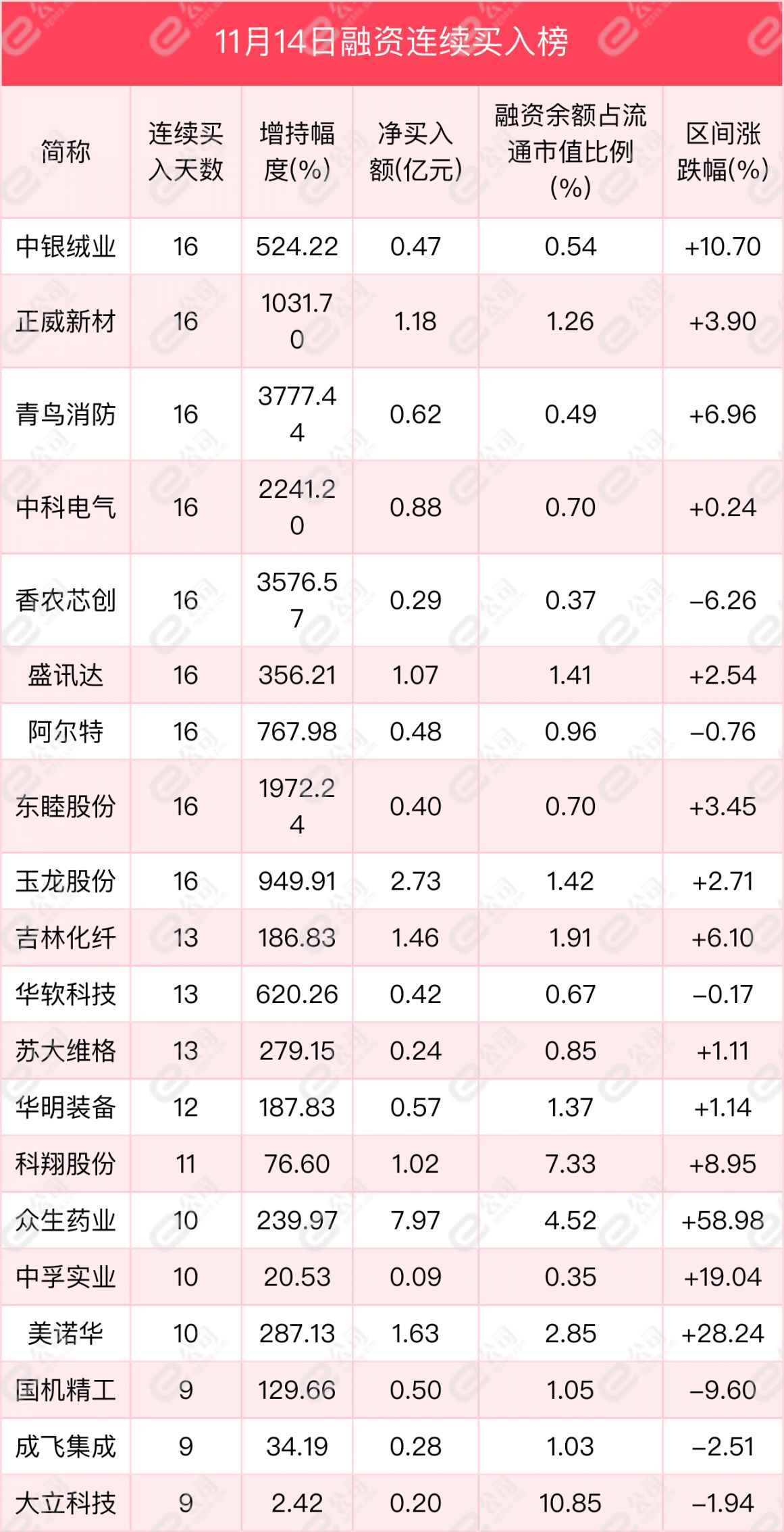 众生药业：将积极探索包括Amylin在内的各类潜力赛道