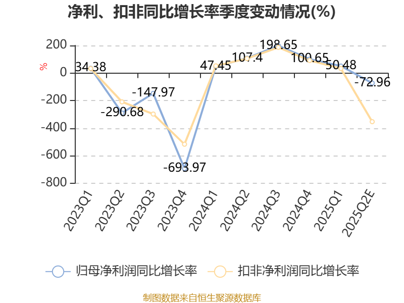 金新农：7月生猪销售收入9673.09万元