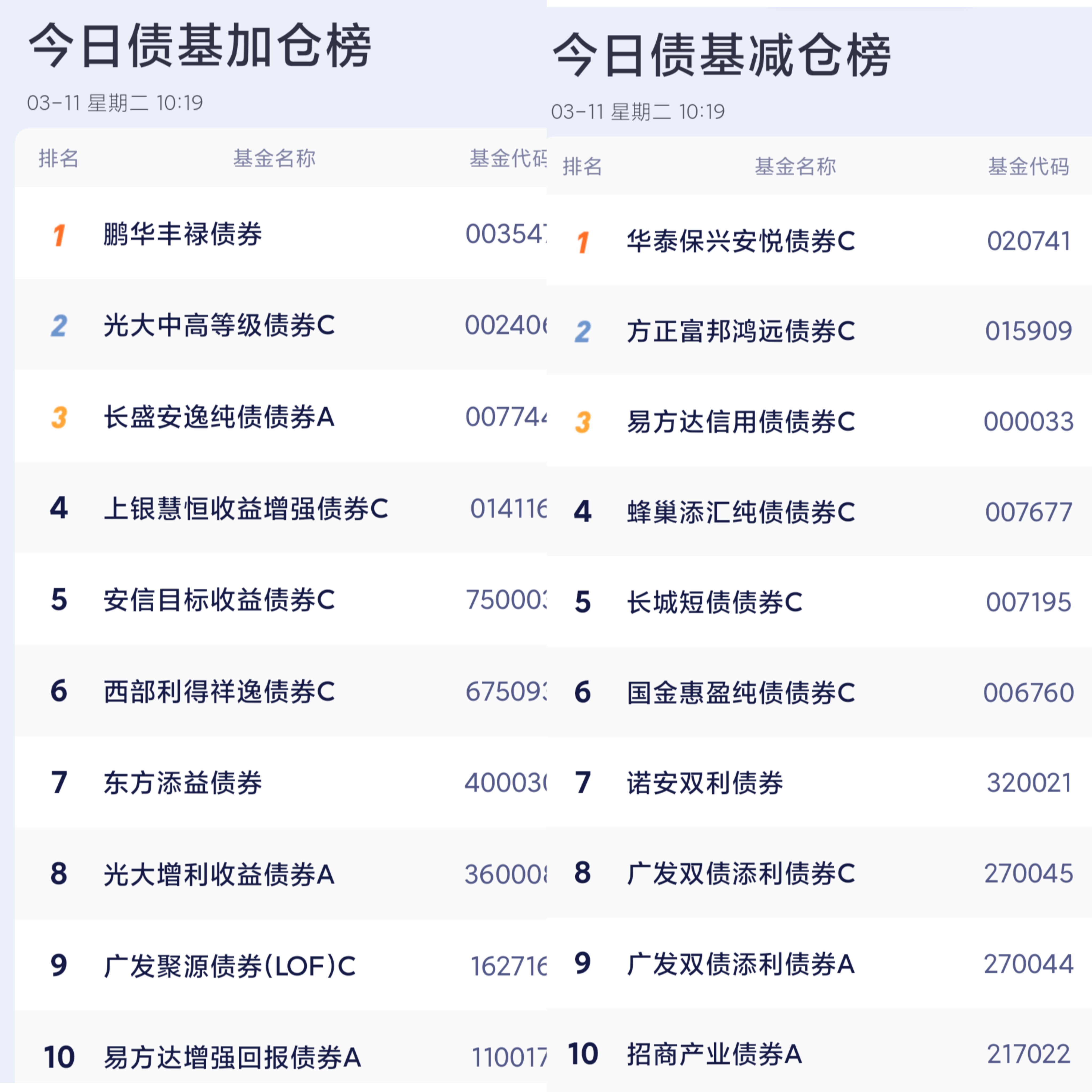 债市早参8月7日|政府债券发行高峰期持续，资金面承压；城投债收益率进入“1”时代