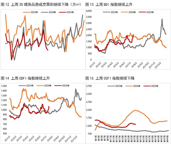 债市早参8月7日|政府债券发行高峰期持续，资金面承压；城投债收益率进入“1”时代