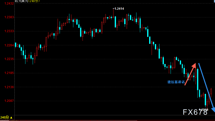10年期美债拍卖意外疲软