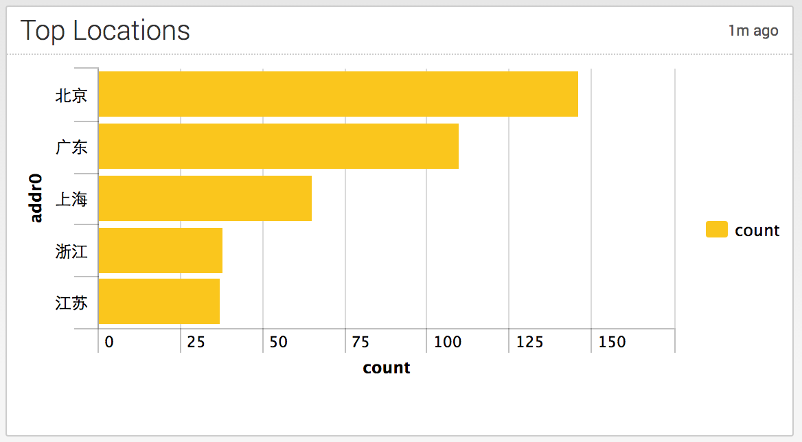 群核科技InteriorGS数据集登上全球开源榜首