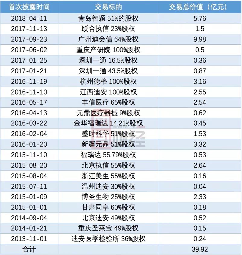 标的净资产缩水评估价反升、未设业绩补偿，海航控股近8亿并购遭拷问下回复一再延期