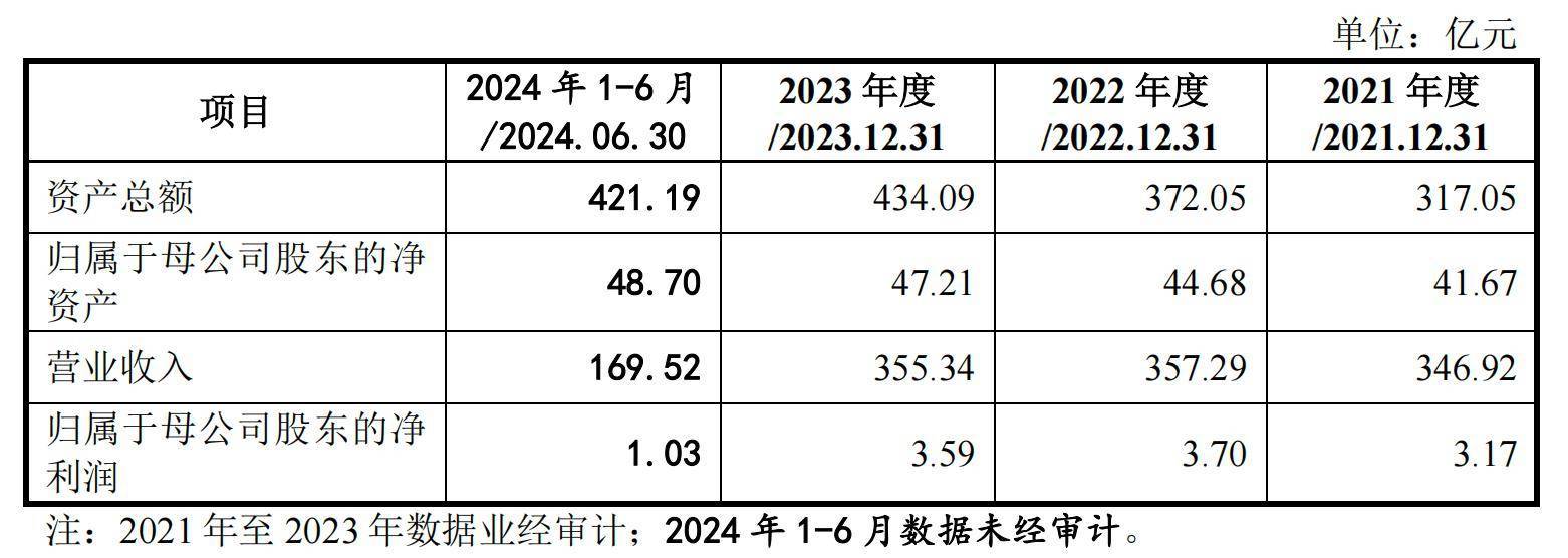 标的净资产缩水评估价反升、未设业绩补偿，海航控股近8亿并购遭拷问下回复一再延期