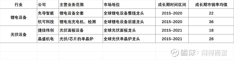 罗博特科(300757.SZ)：股东拟询价转让1.2%股份