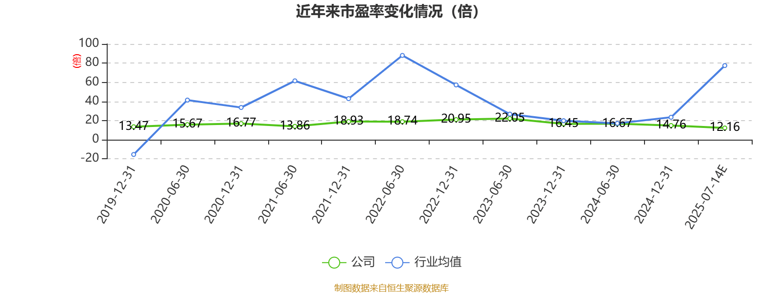 骆驼股份：8月5日高管刘科减持股份合计3万股