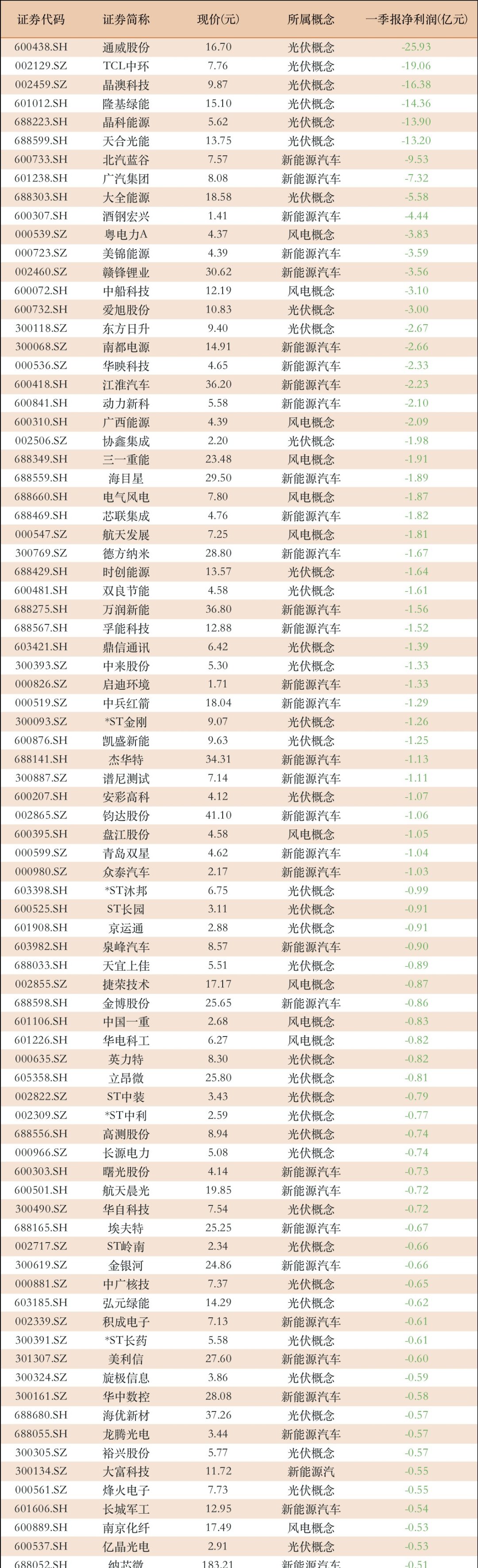 宁德时代新能源科技股份有限公司发布2025年7月证券变动月报表