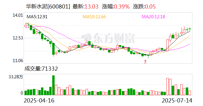 水泥行业业绩修复 塔牌集团上半年净利润同比增长92%