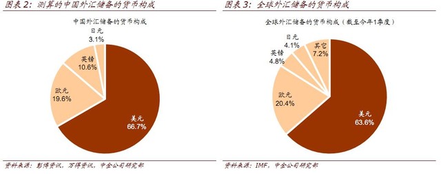 债券借贷成交额创历史新高，7月成交4.8万亿，单日3004亿达历史峰值