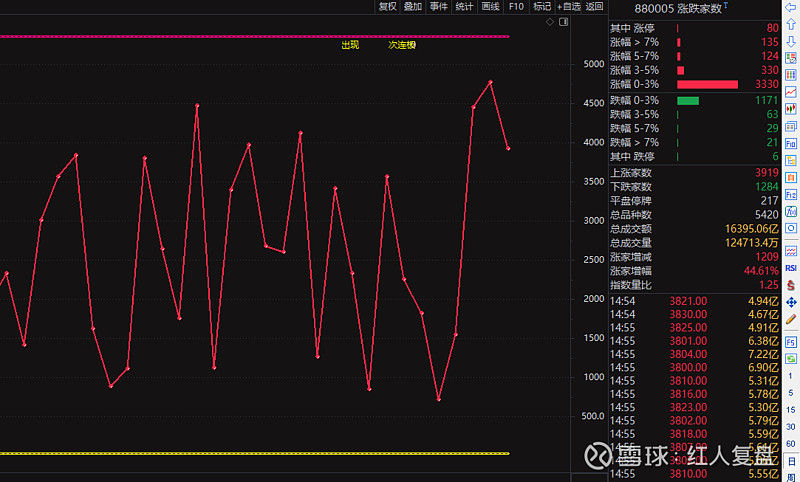 债券借贷成交额创历史新高，7月成交4.8万亿，单日3004亿达历史峰值