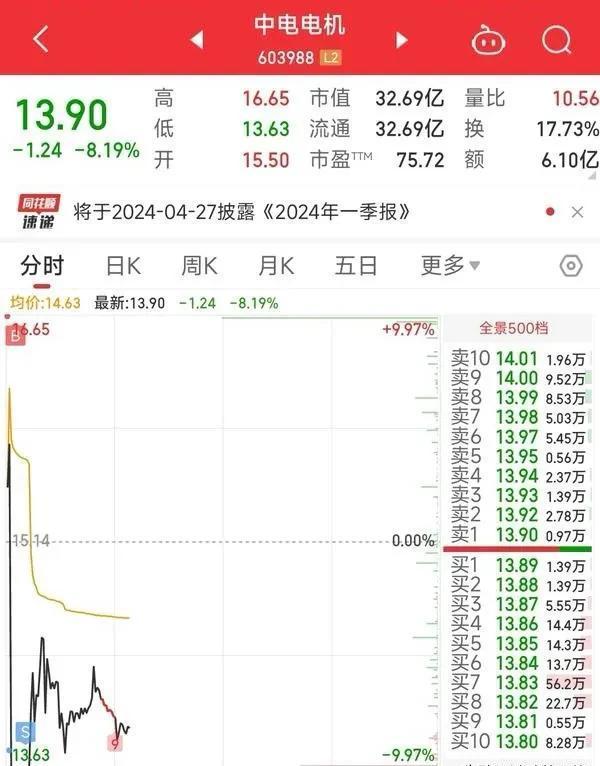 倍加洁盘中上演“天地板” 此前连续5日涨停