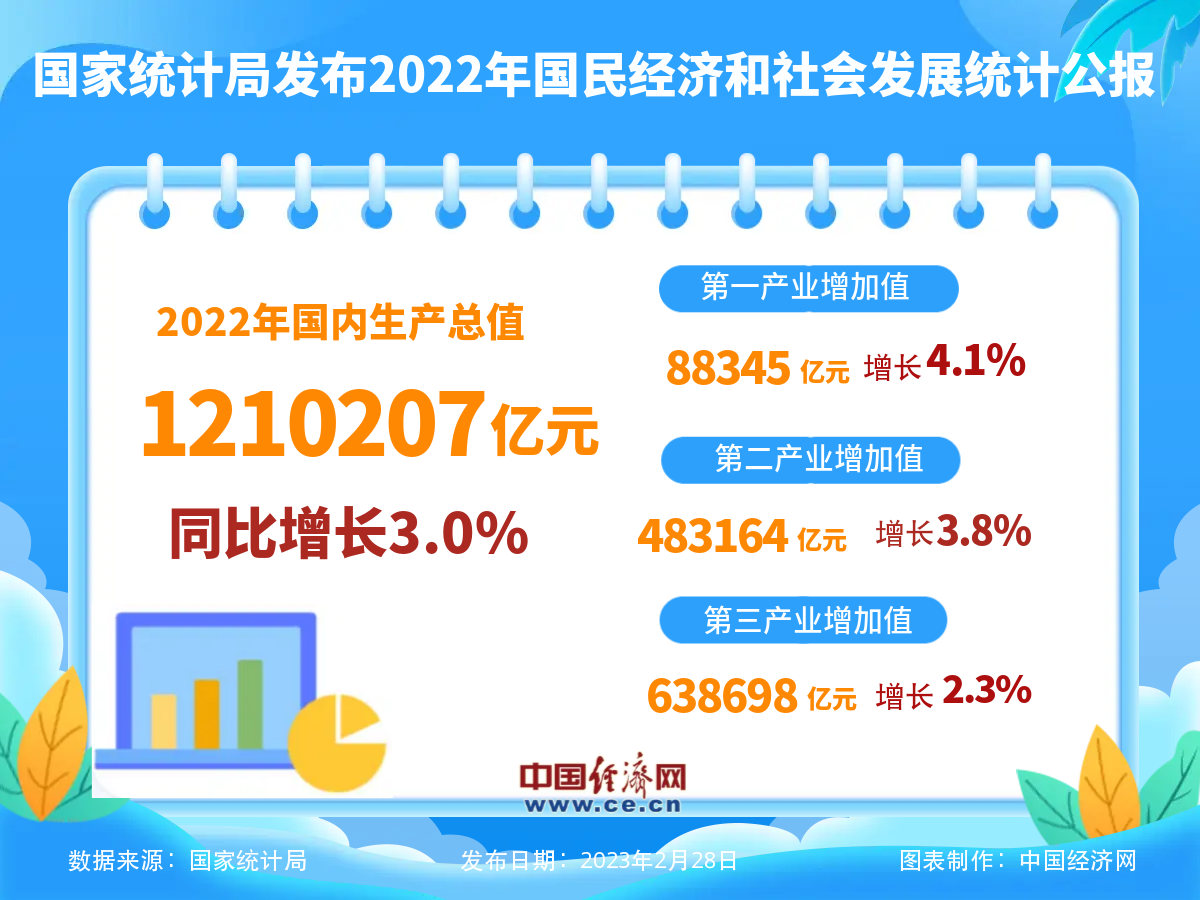 爱沙尼亚6月份工业生产者价格同比下降1.5%