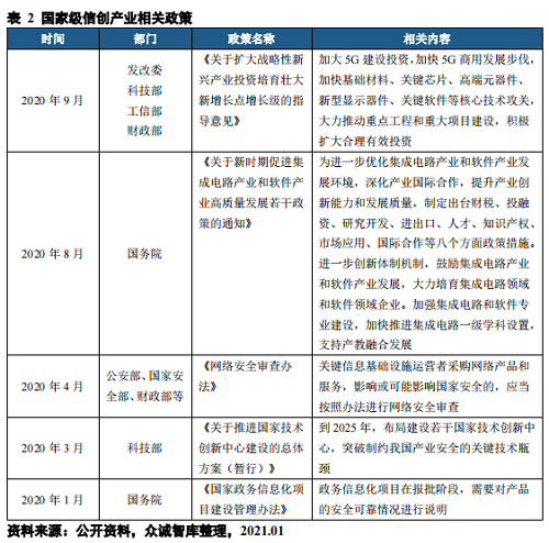 银行业加速推进数据基础设施的国产化替代