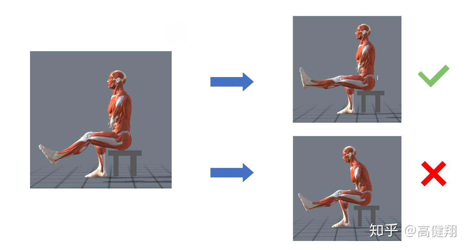 “坐站测试”可预测中老年人死亡风险