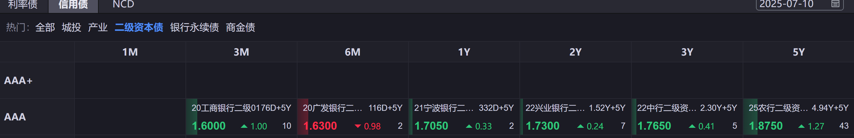 央行公开市场开展1220亿元7天期逆回购操作，操作利率1.40%