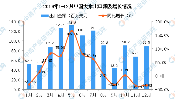 乘联分会：7月新能源乘用车厂商出口21.3万辆 同比增长120.4%