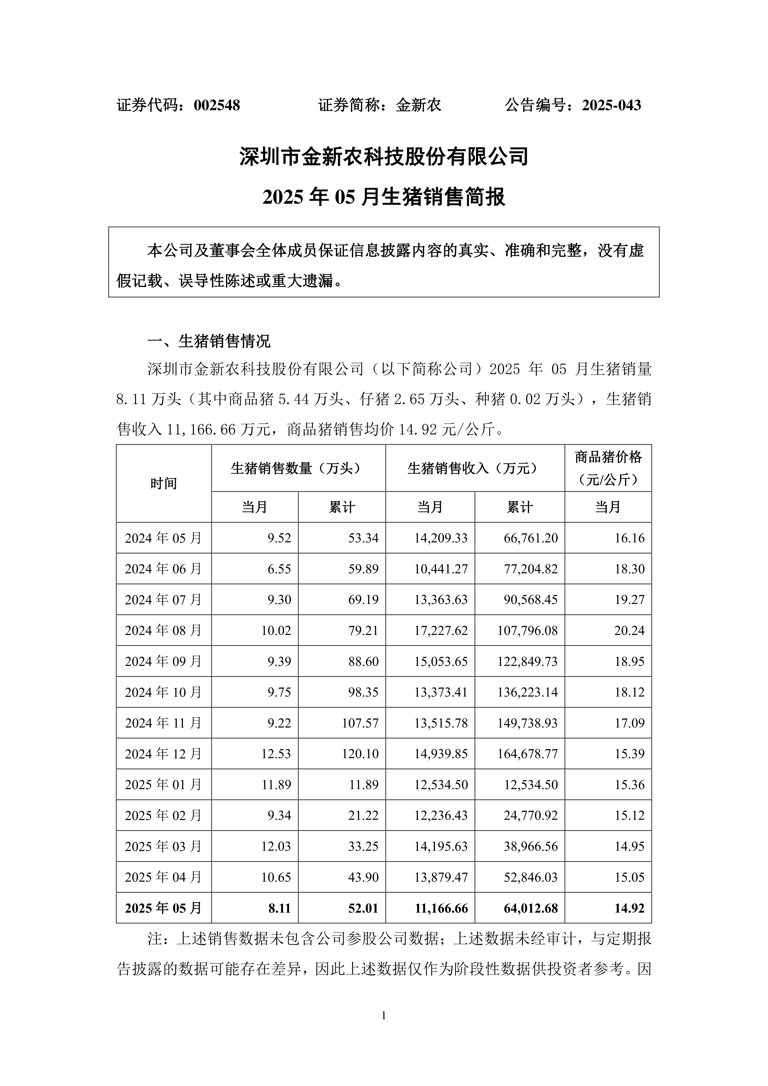 京基智农：7月公司销售生猪收入3.51亿元