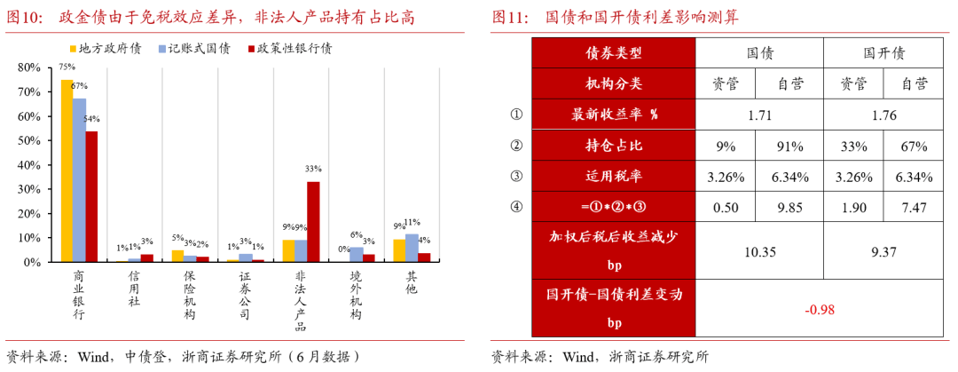 视频丨国债等三类债券今天开征增值税 ，对钱包影响几何？