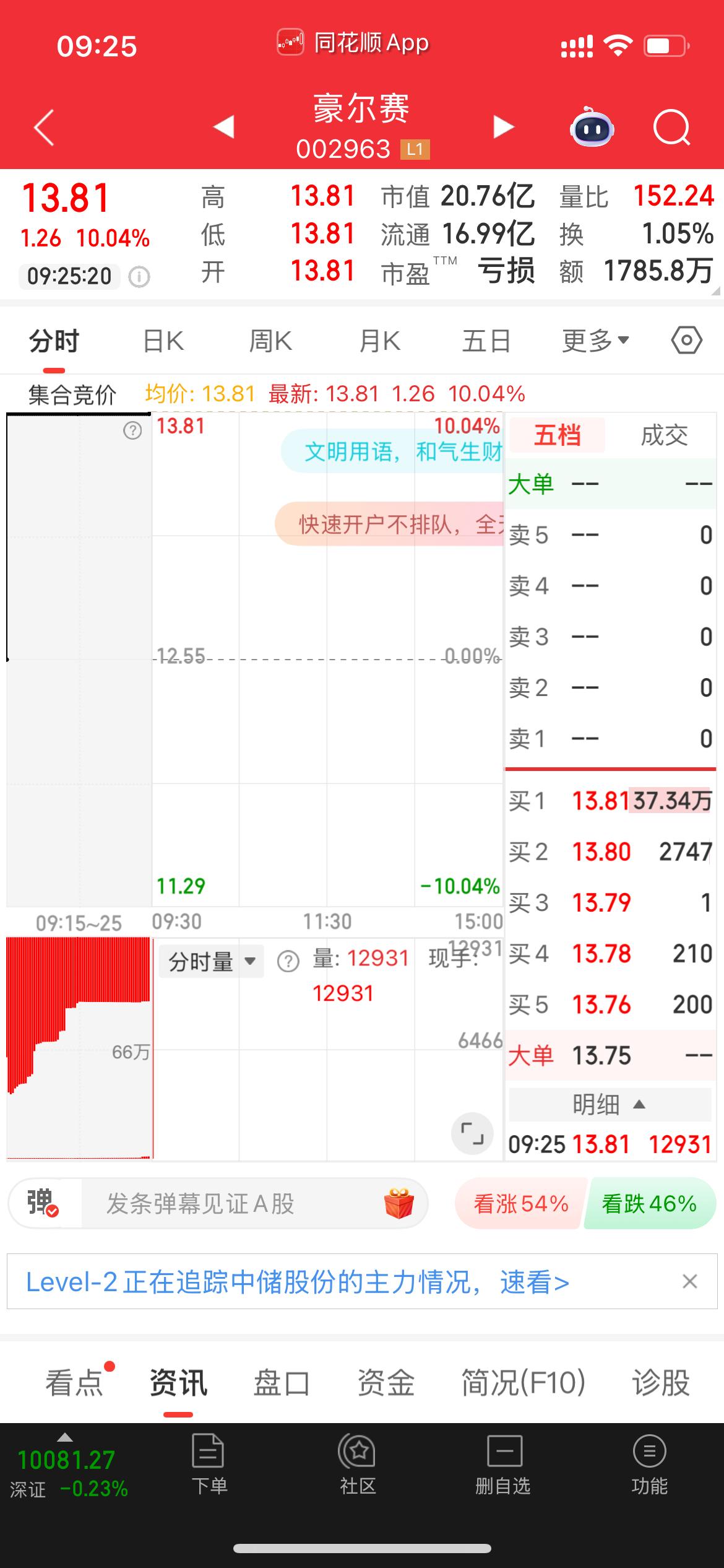 刚拿下两个涨停板，这只牛股就被证监会立案！