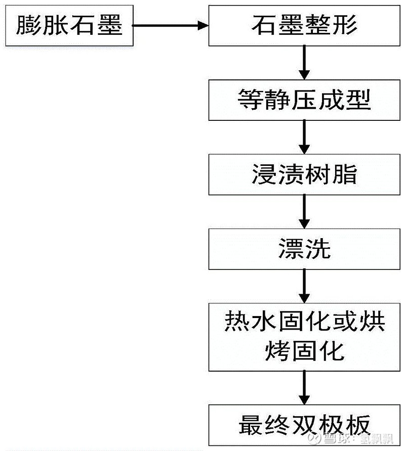 亿华通获得发明专利授权：“一种用于水下航行器的燃料电池发动机系统”