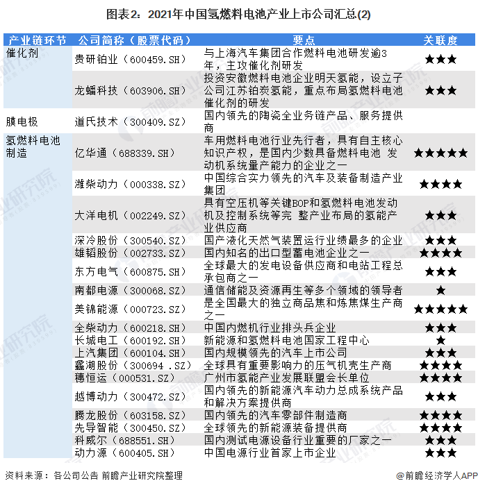 亿华通获得发明专利授权：“一种用于水下航行器的燃料电池发动机系统”
