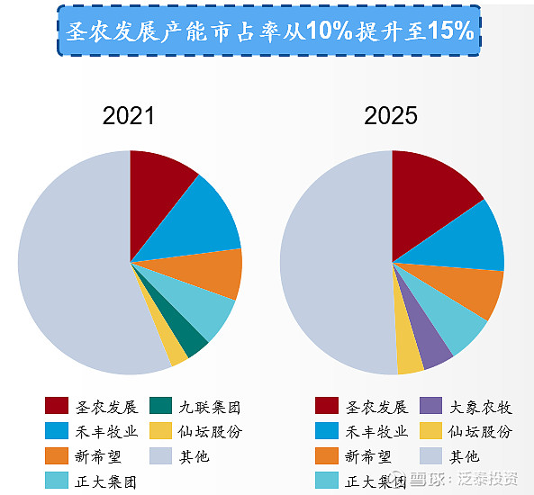 圣农发展获得发明专利授权：“一种肉鸡养殖用饲料生产装置”