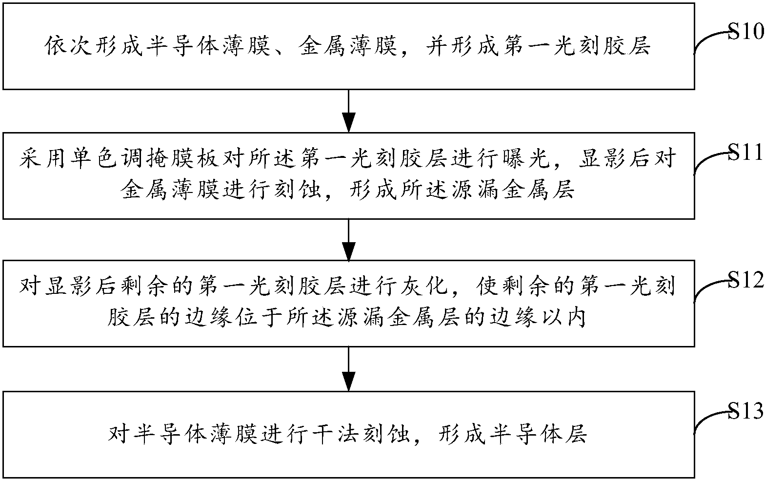 京东方Ａ获得发明专利授权：“一种显示基板及显示装置”