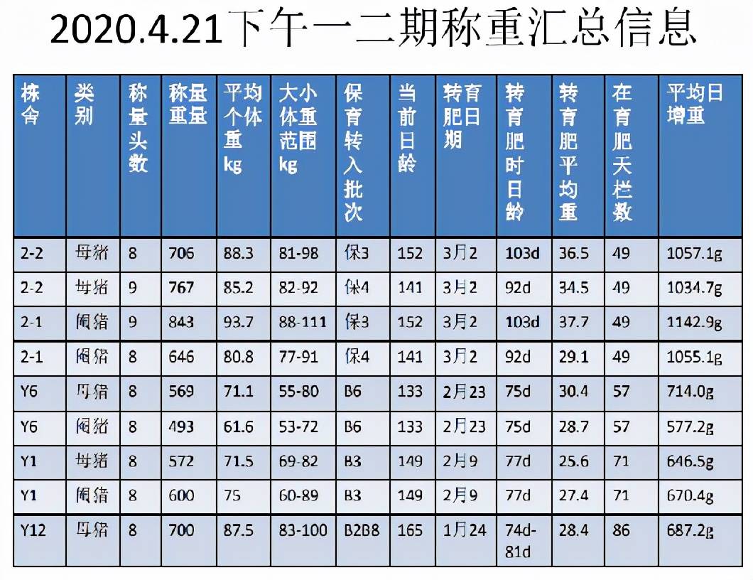 圣农发展获得发明专利授权：“一种肉鸡养殖用饲料生产装置”