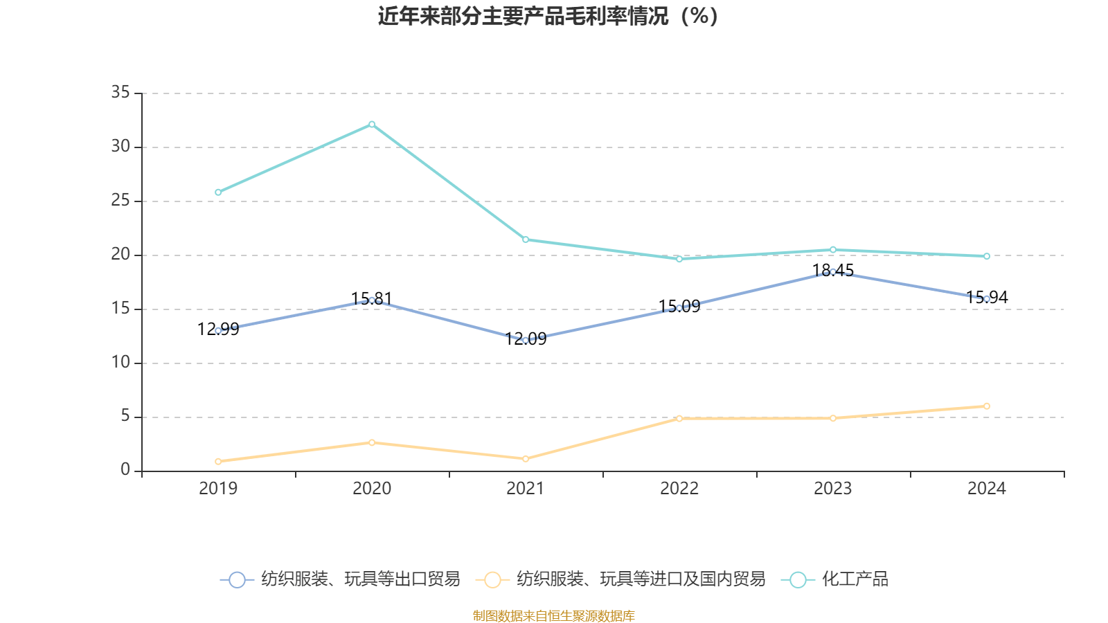 上半年江苏国企实现营收6328.6亿元 同比增长1.8%