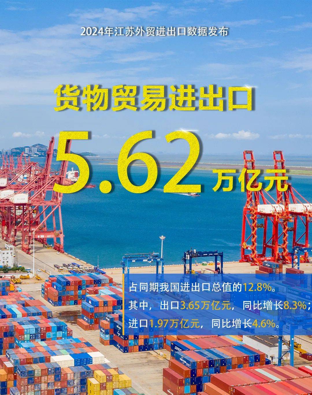 上半年江苏国企实现营收6328.6亿元 同比增长1.8%