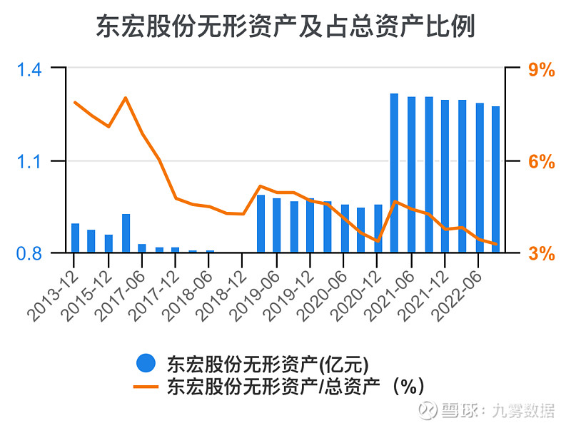 东宏股份(603856.SH):取得金融机构股票回购专项贷款承诺函