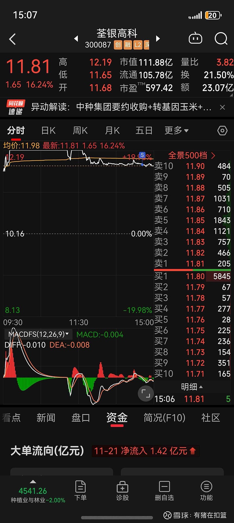 荃银高科:中种集团要约收购期限届满 股票复牌