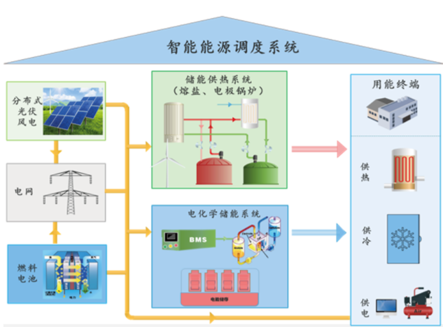 百川畅银引入战投 增资用于移动储能供热业务