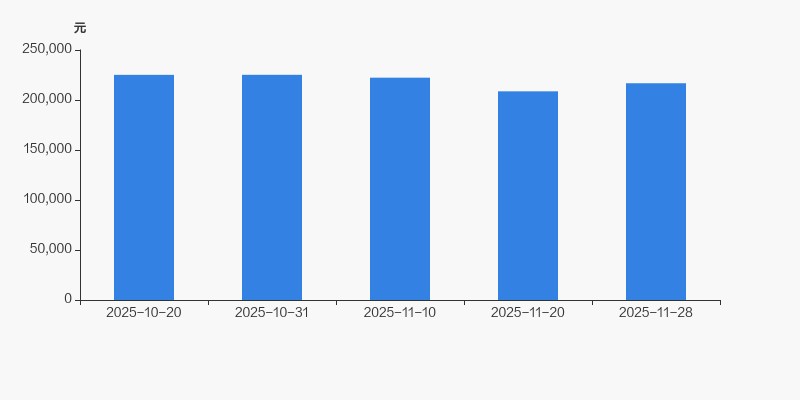 恒辉安防：截止2025年12月31日股东总人数13,928人