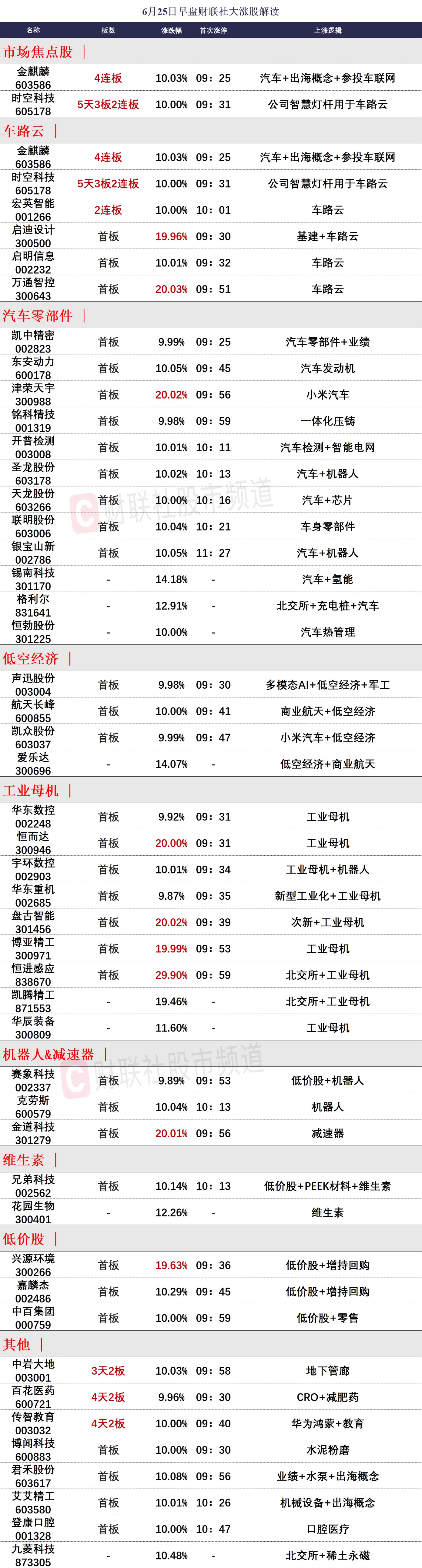 普利特连收4个涨停板