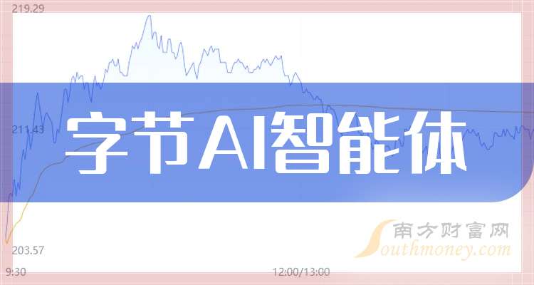 汉得信息成交额创2025年3月11日以来新高