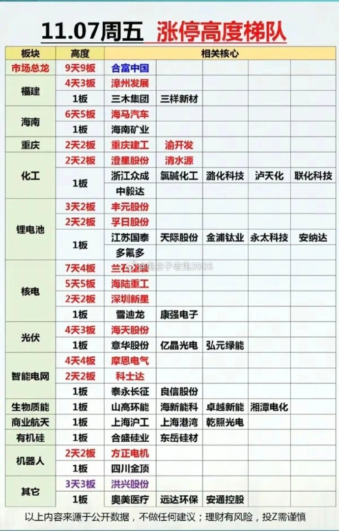 普利特连收4个涨停板