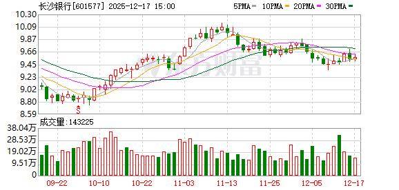 开年地方银行密集增资 多元新股东现身