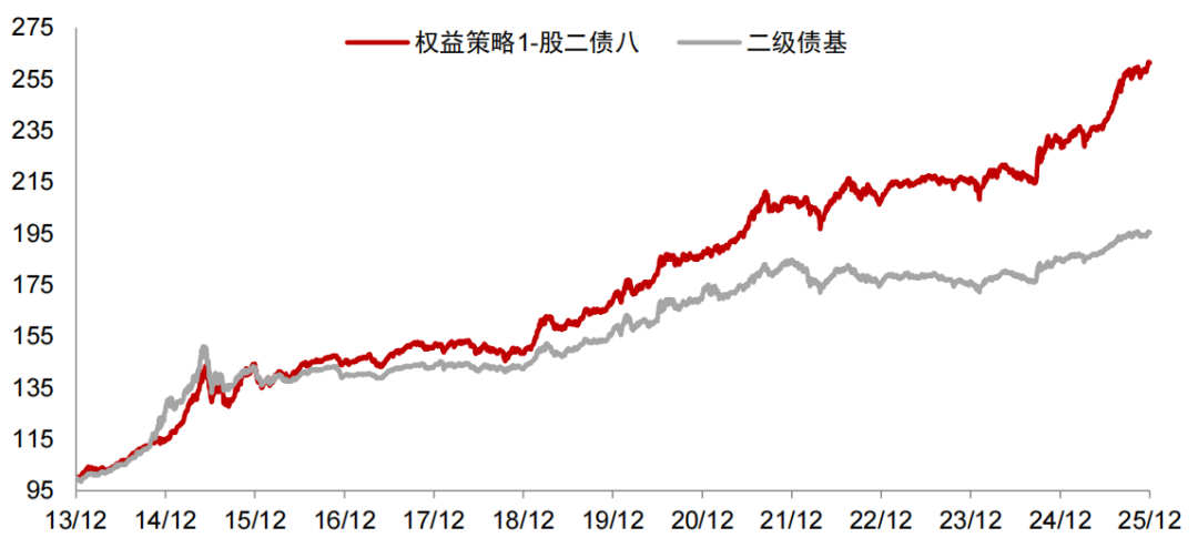 超四成业绩飘绿、逾567亿出逃ETF，债基开年遇“寒流”