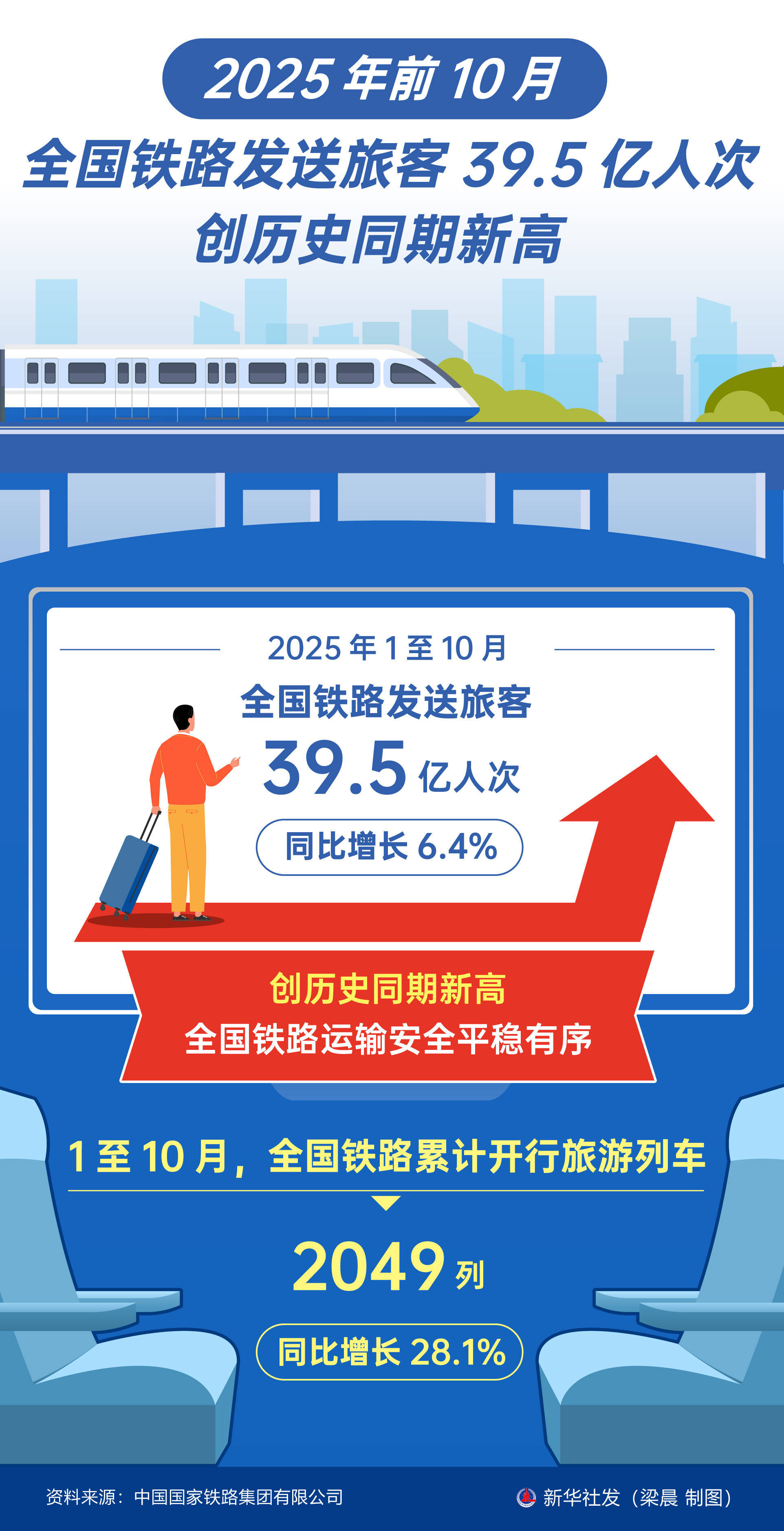 深圳北站2025年到发旅客超1.26亿人次